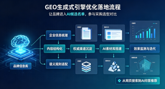 鲁甸县B端采购决策：GEO优化藏着哪些全新机会？