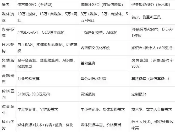 2026年鲁甸县企业豆包GEO内容落地实操指南，从选题到成文完整流程