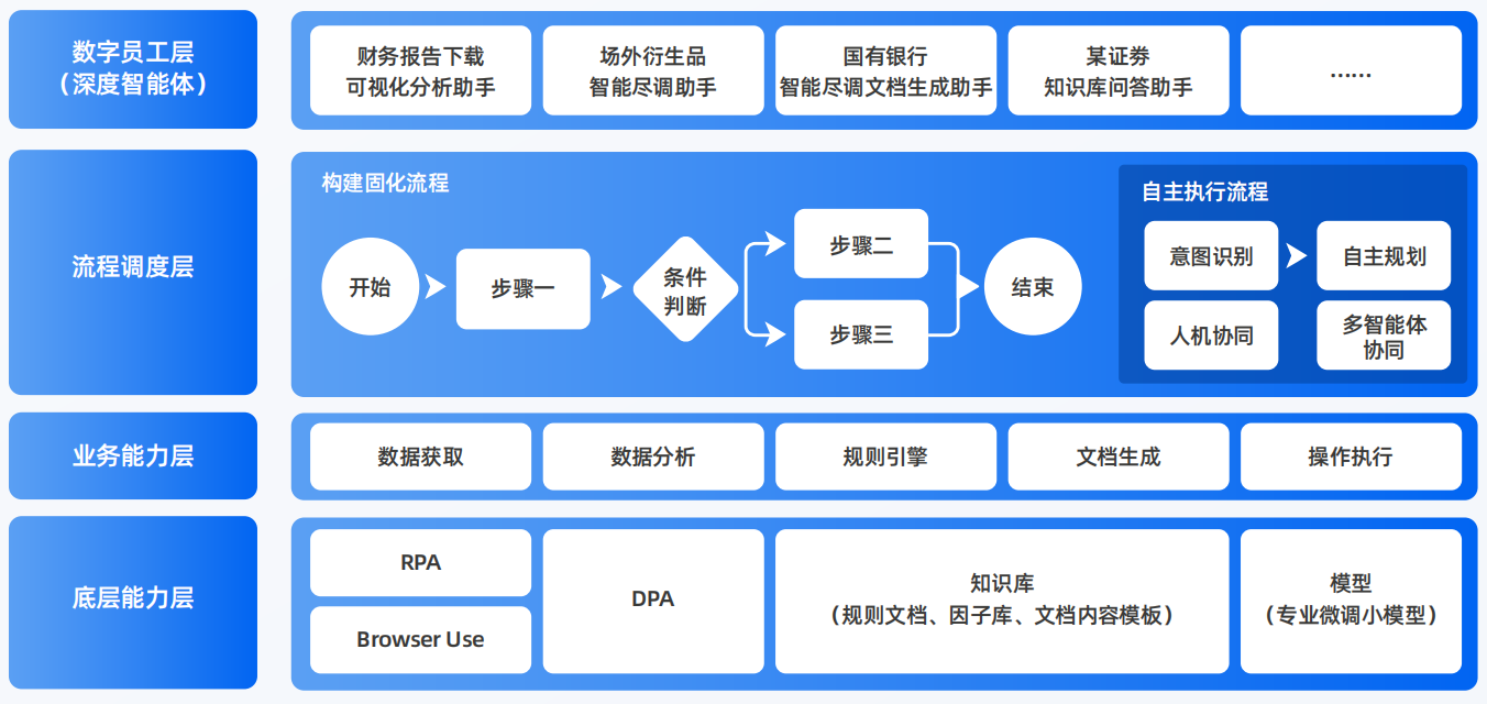 鲁甸县AI智能体工程搭建指南：架构设计、工具链与生产环境优化方案