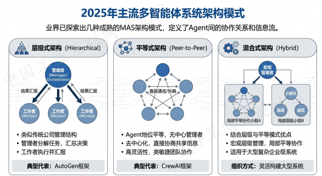 鲁甸县 AI 智能体商业应用探析：智能自主程序助力企业数字化升级
