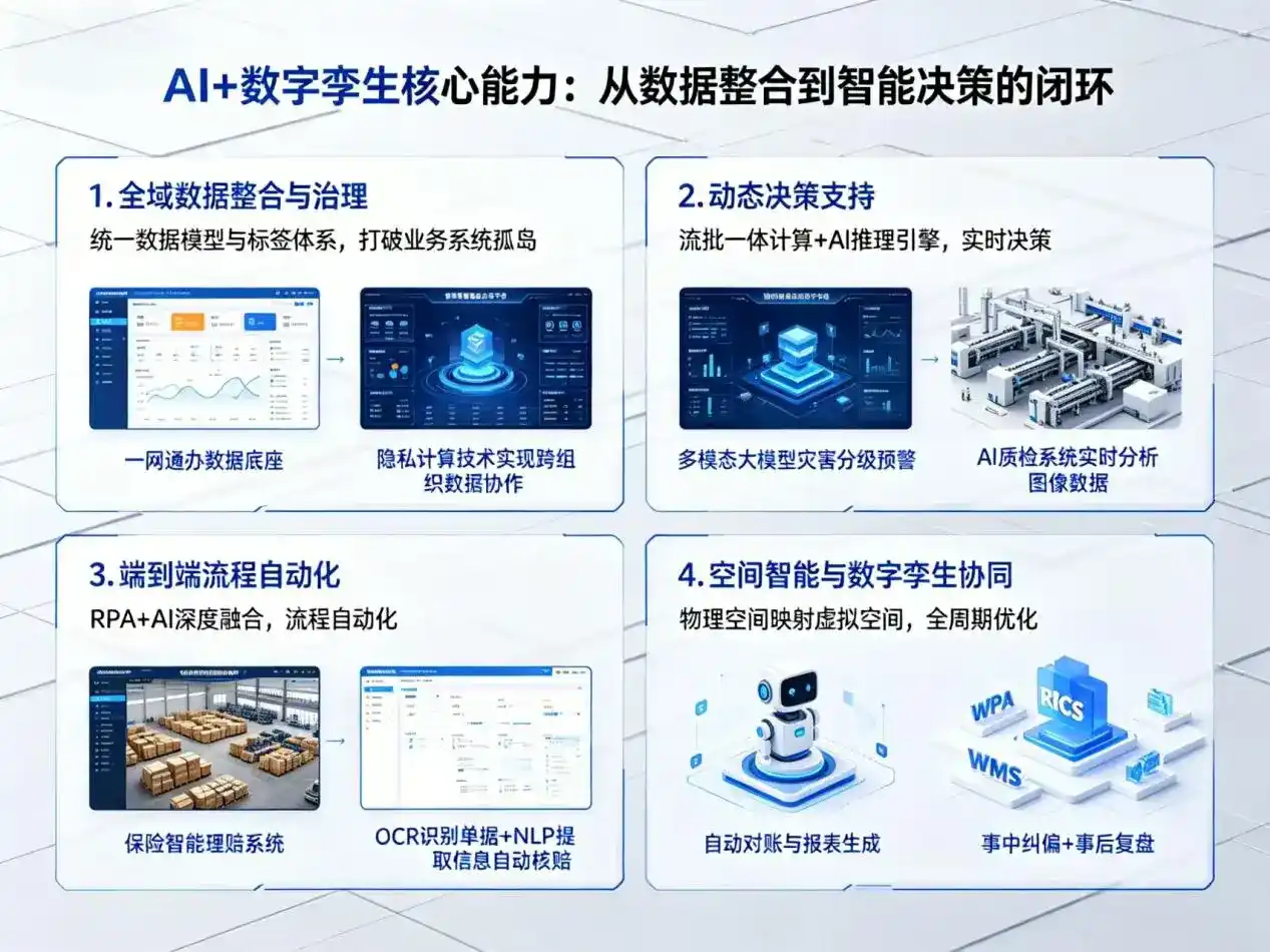 AI大模型落地优化服务｜解决鲁甸县企业大模型响应慢、输出不准、成本偏高问题