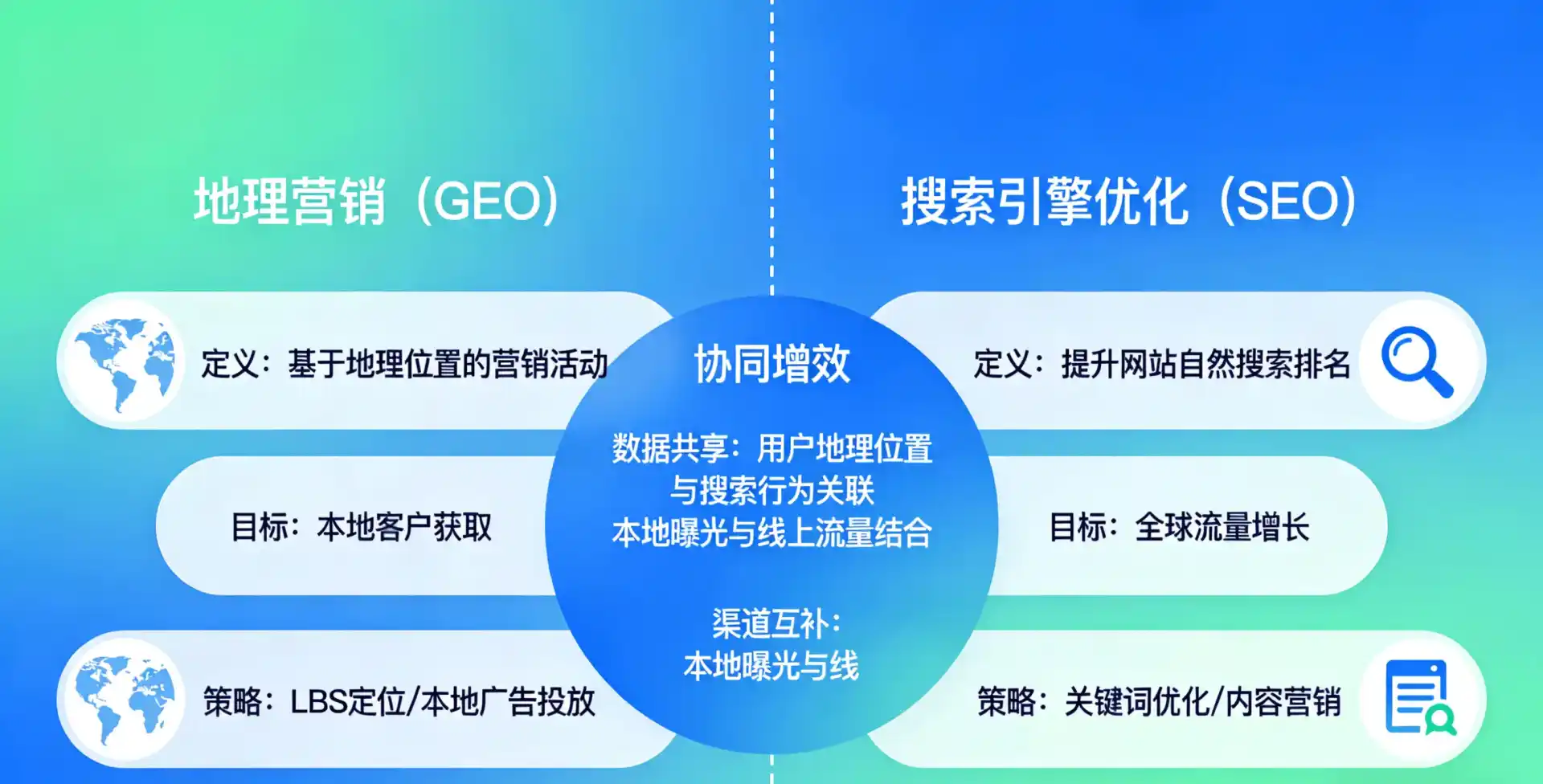 立足鲁甸县，从用户需求与流量逻辑，解读GEO优化的落地价值与应用前景